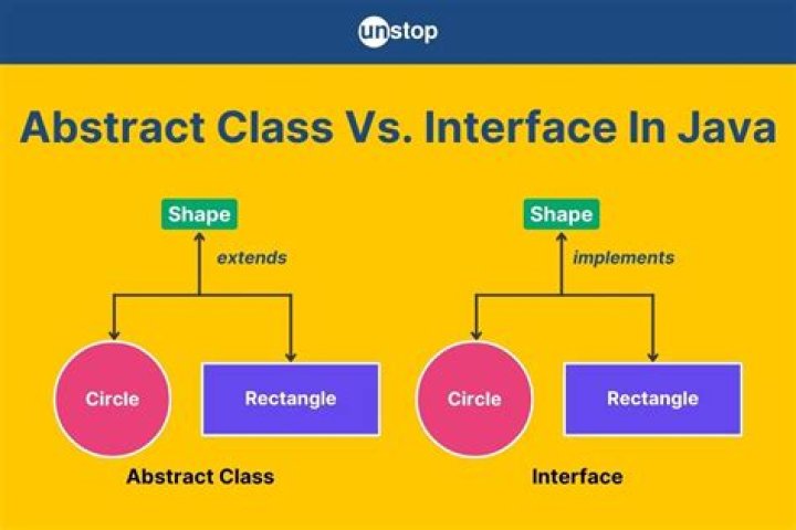 What is difference between abstract class and concrete class in Java?