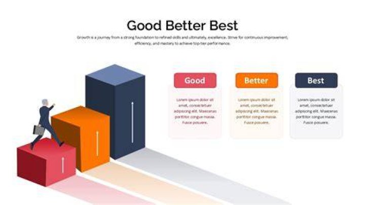 What is difference between better and best?