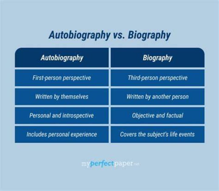 What is difference between biography and autobiography?