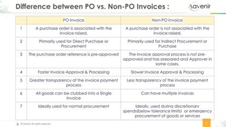 What is difference between PO and Non PO invoice?