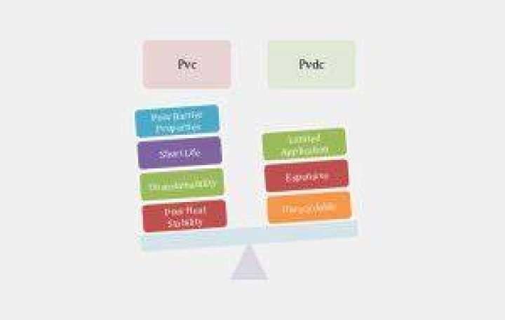 What is difference between PVC and PVDC?