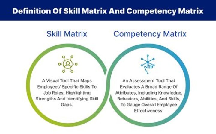 What is difference between skill and split in Avaya?