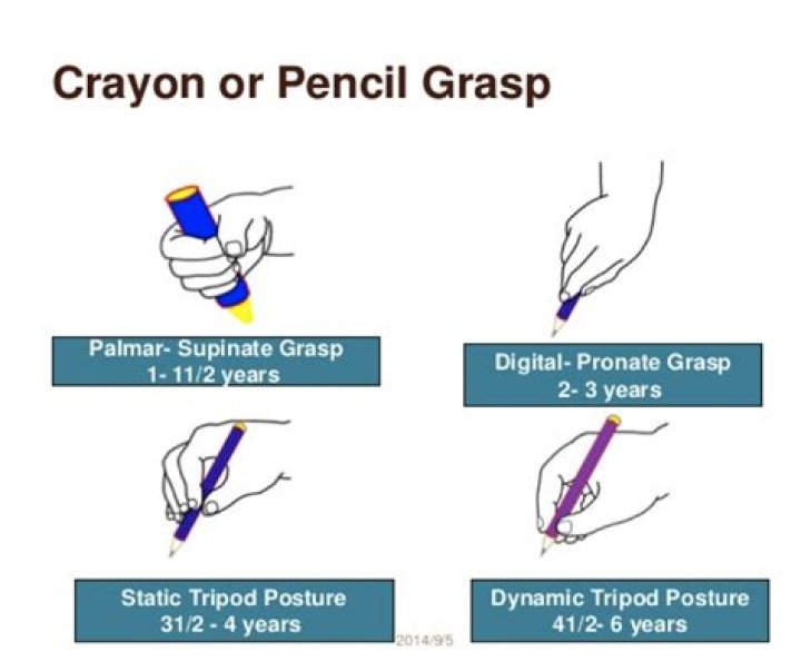 What is digital pronate grasp?