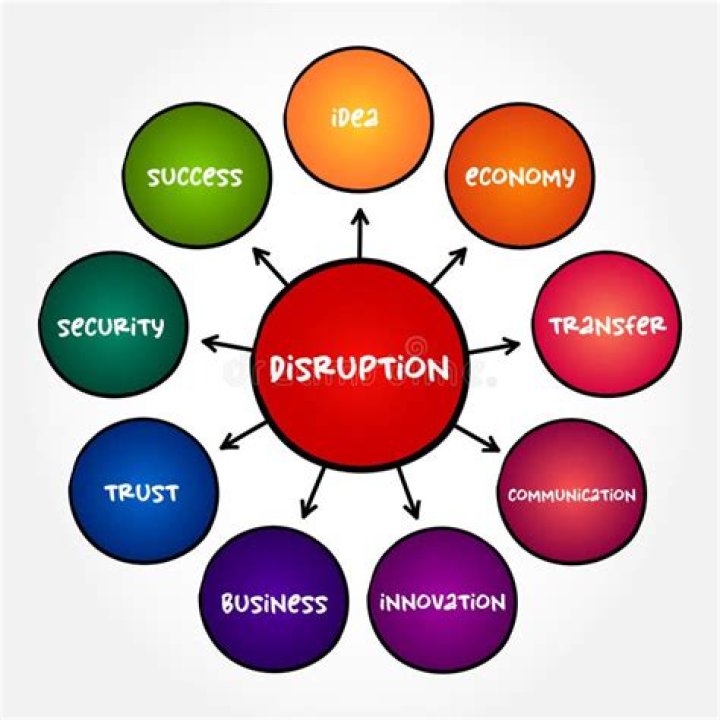 What is disruption in psychology?