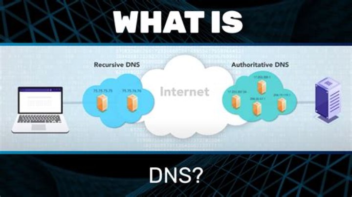 What is DNS delay? | ContextResponse.com