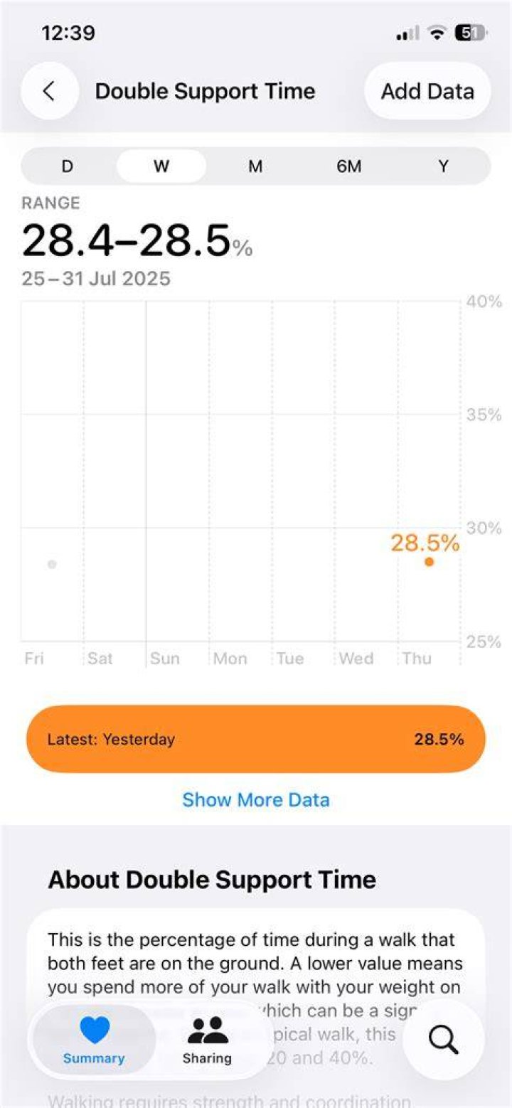 What is double support time?