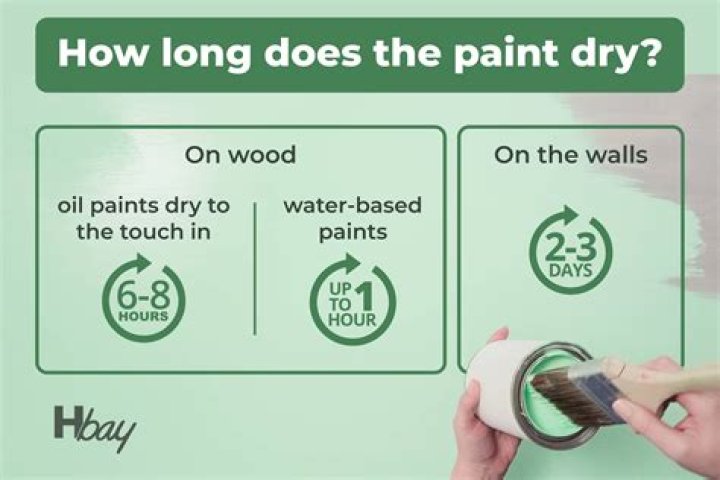 What is dry color?