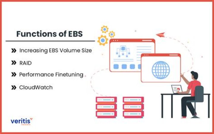 What is EBS?