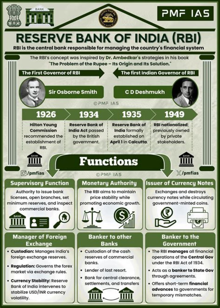 What is Ed department in India?