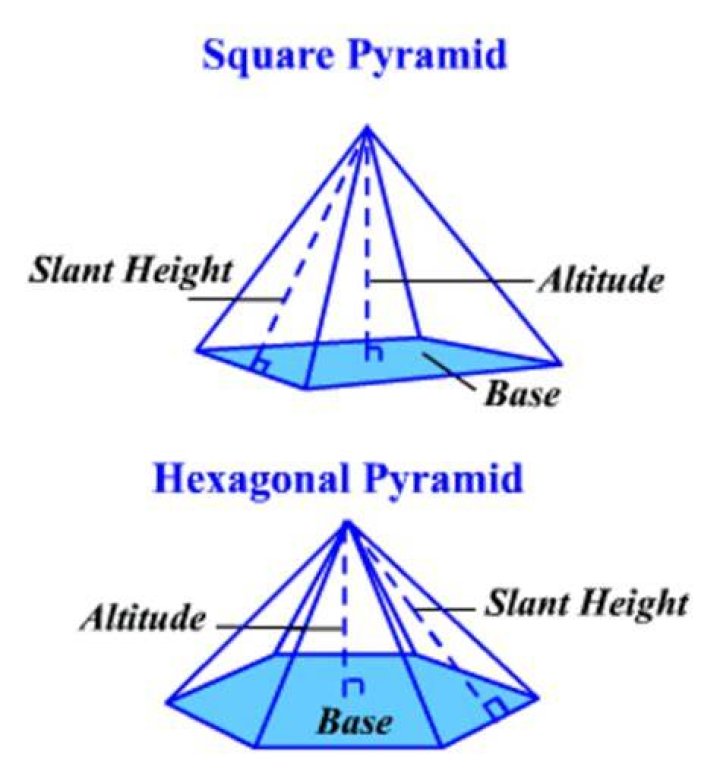 What is Edge of pyramid?