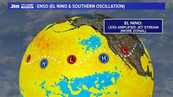 What is El Nino year mean?