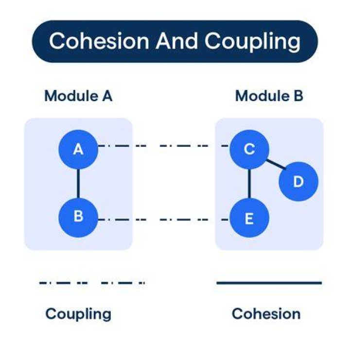 What is electron coupling?