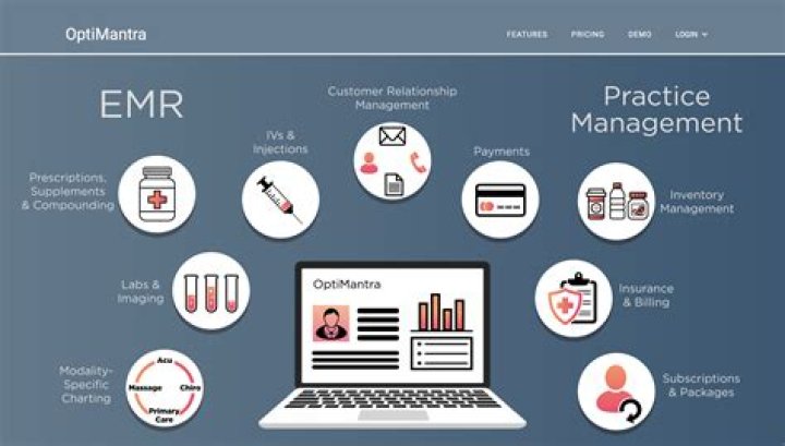 What is electronic medical records software?