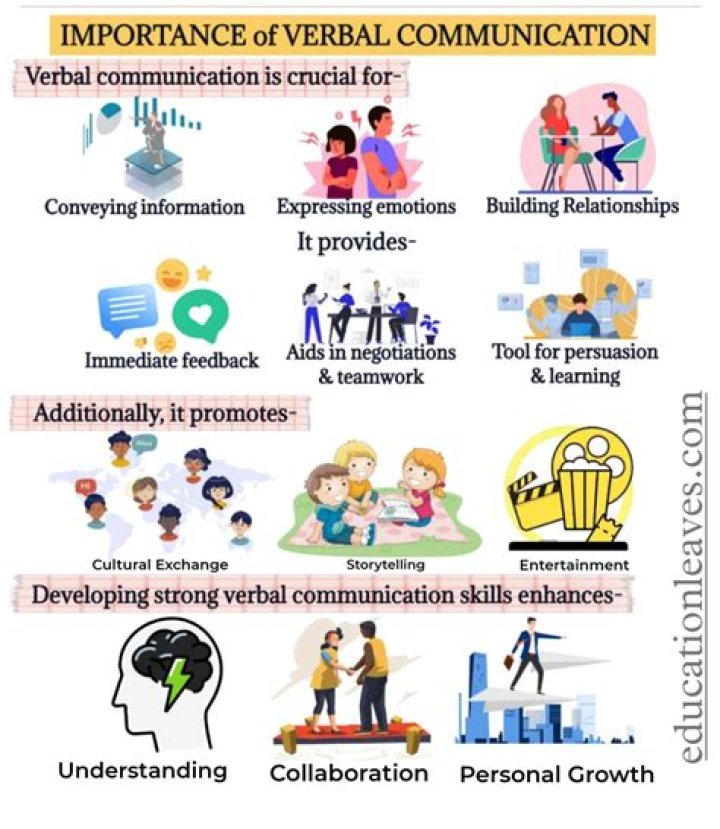 What is ethics in verbal communication?