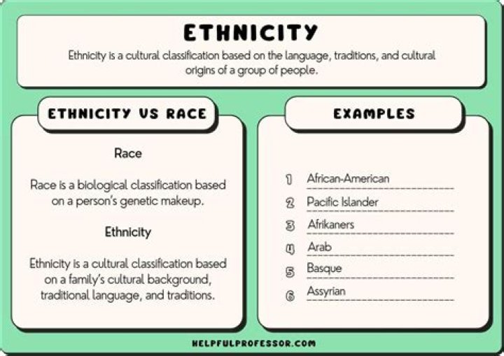 What is ethnic origin example?