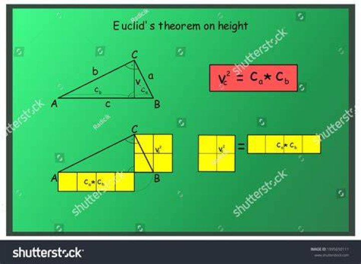 What is Euclid's formula?