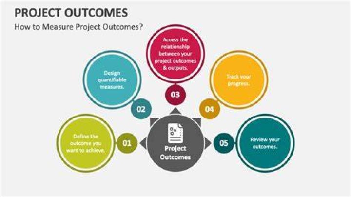 What is expected outcomes of a project?