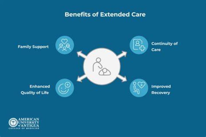 What is extended illness benefit?