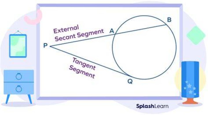What is external secant segment?