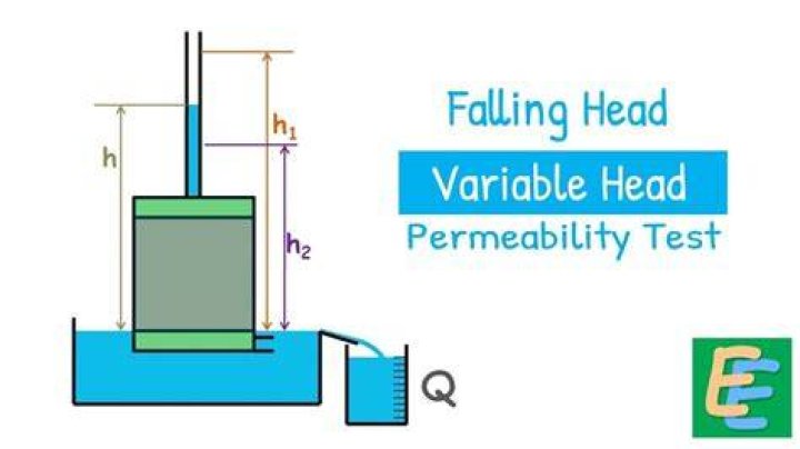 What is Fallinghead Permeameter? | ContextResponse.com
