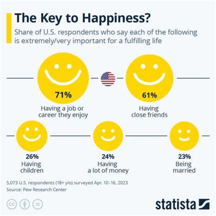 What is family happiness? | ContextResponse.com