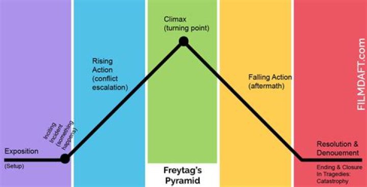 What is film pacing? | ContextResponse.com