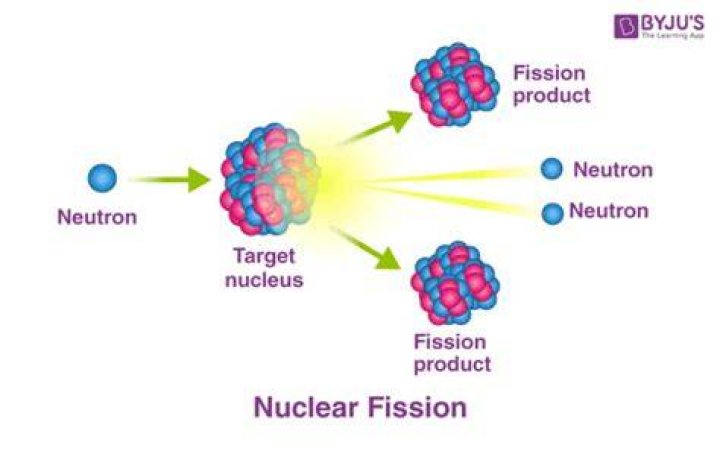 What is fission reaction? | ContextResponse.com