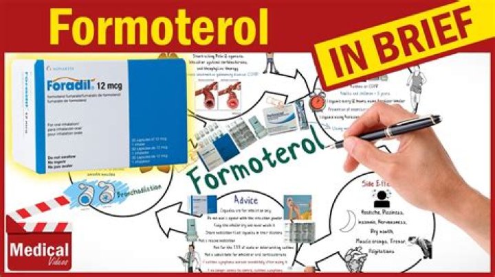 What is formoterol inhaler? | ContextResponse.com