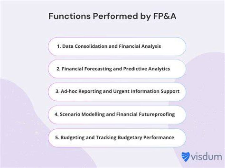What is FP analysis? | ContextResponse.com