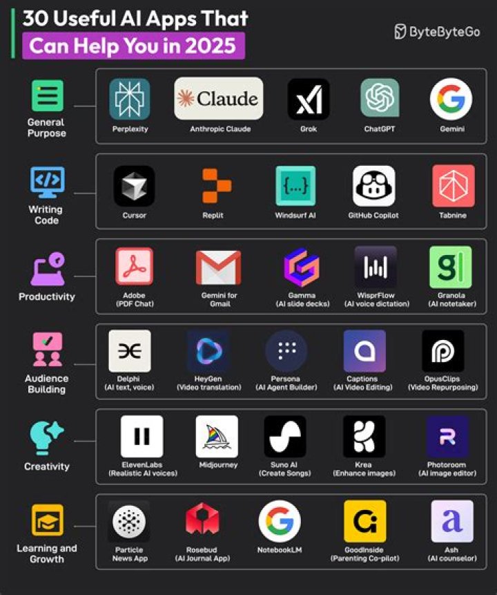 What is free my apps?