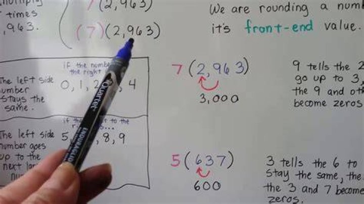 What is front end multiplication?