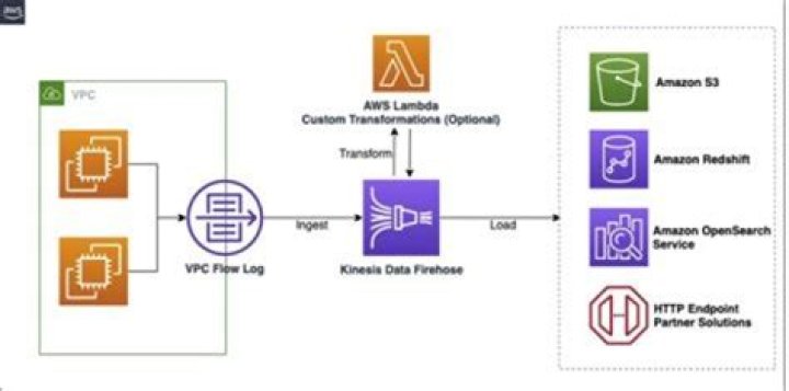 What is Fsgo? | ContextResponse.com