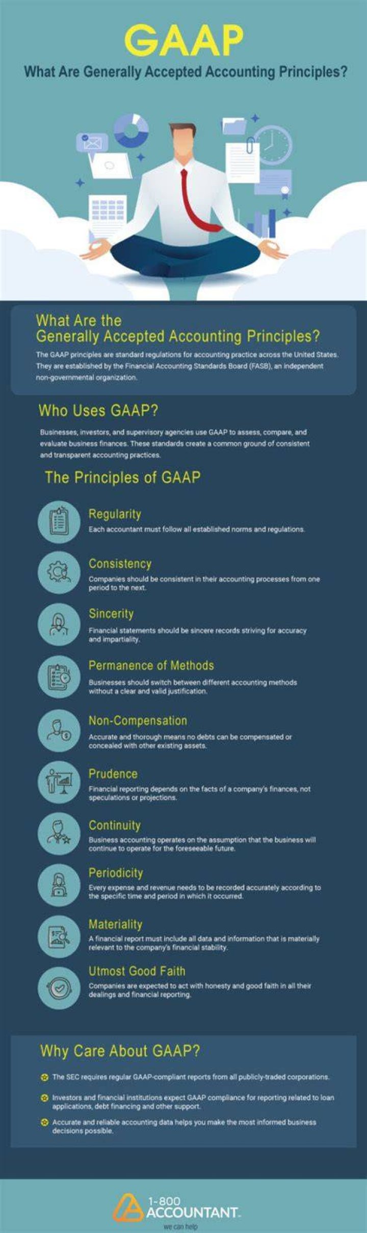 What is GAAP EPS?