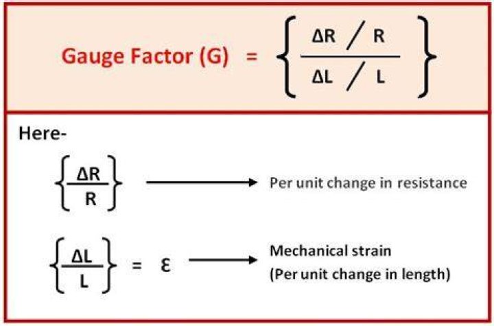 What is gauge factor of strain gauge?