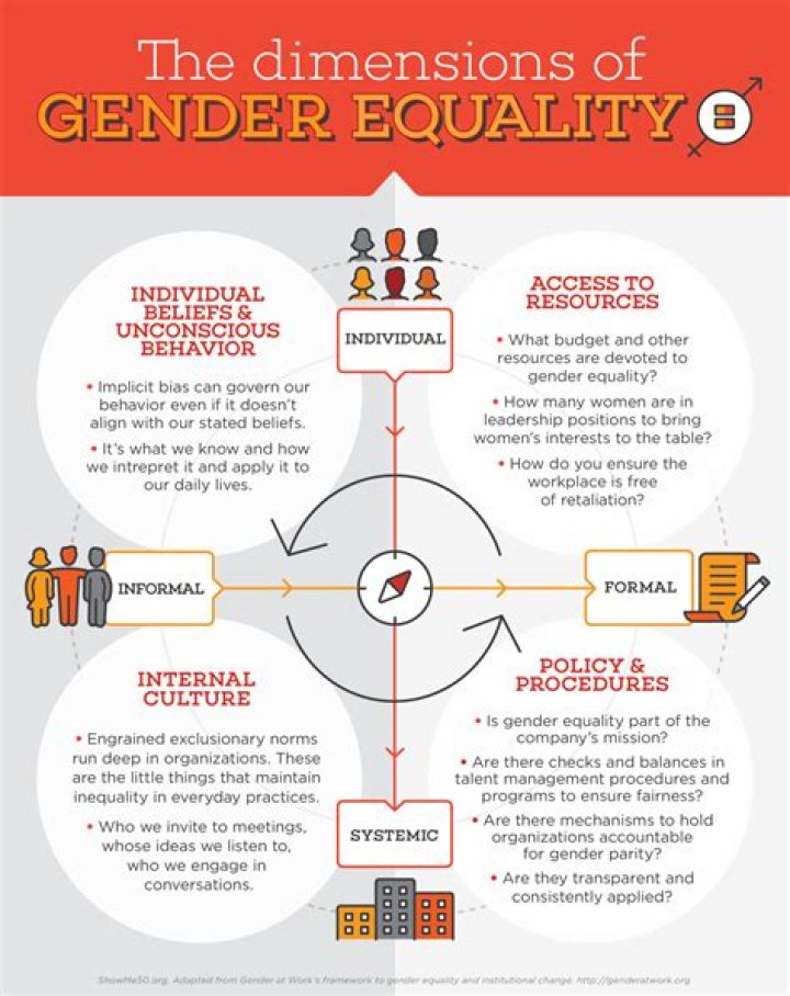 What is gender inequality definition?