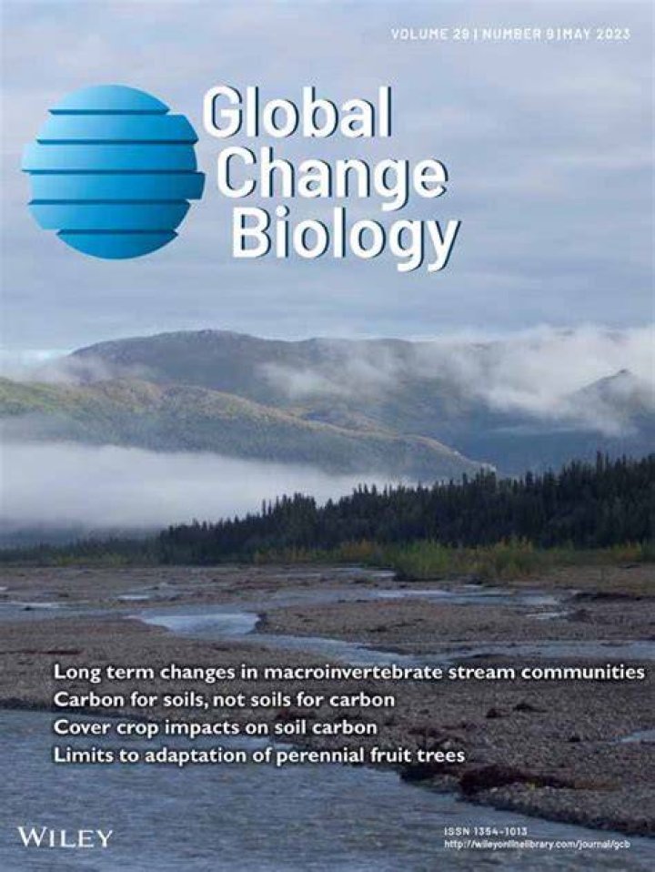 What is global change ecology?