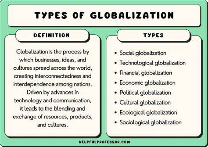 What is globalization in accounting?