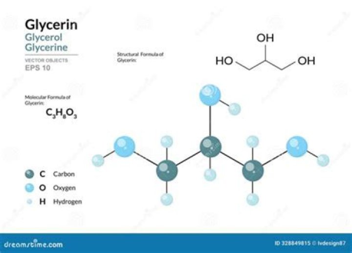 What is glycol and glycerin?