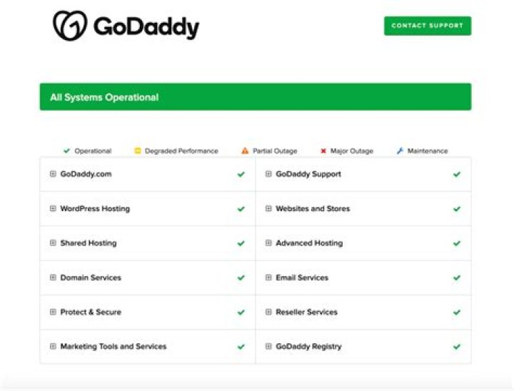 What is GoDaddy's grace period?