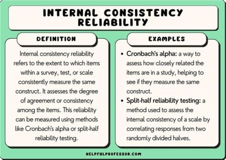 What is good internal consistency?
