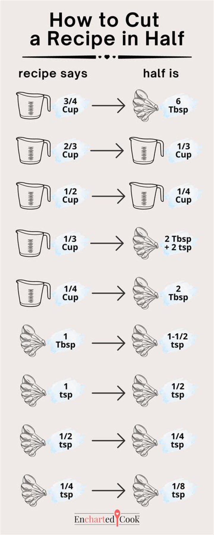 What is half of a half cup?