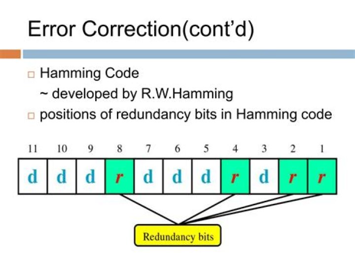 What is Hamming error correcting code?