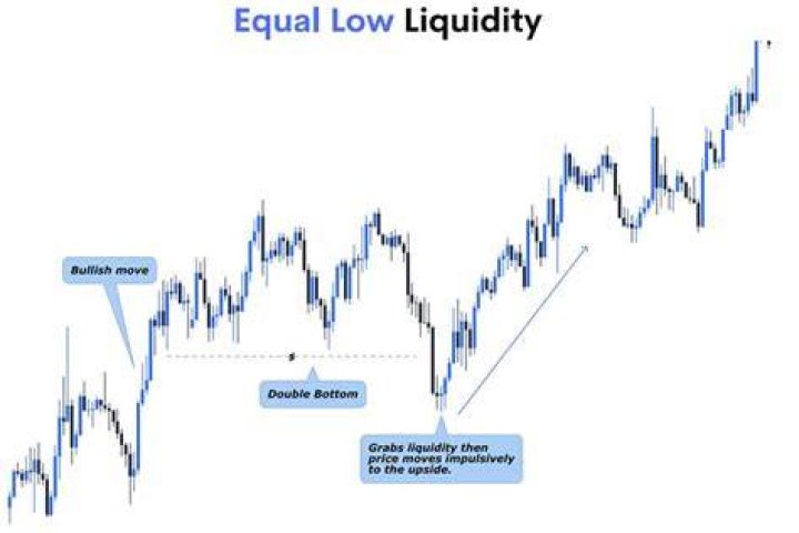 What is high liquidity?