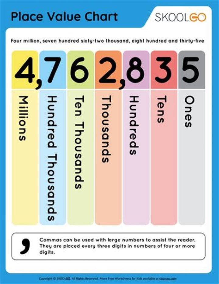 What is highest place value of 4567?