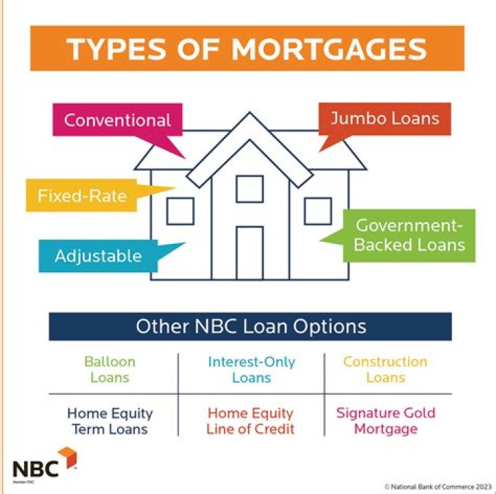 What is home loan and its types?