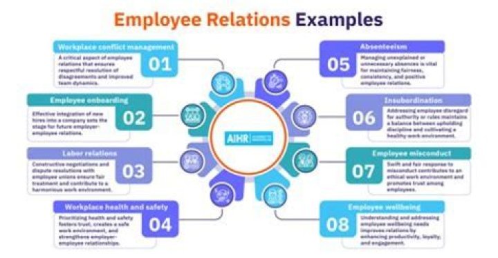 What is HR role in employee relations?