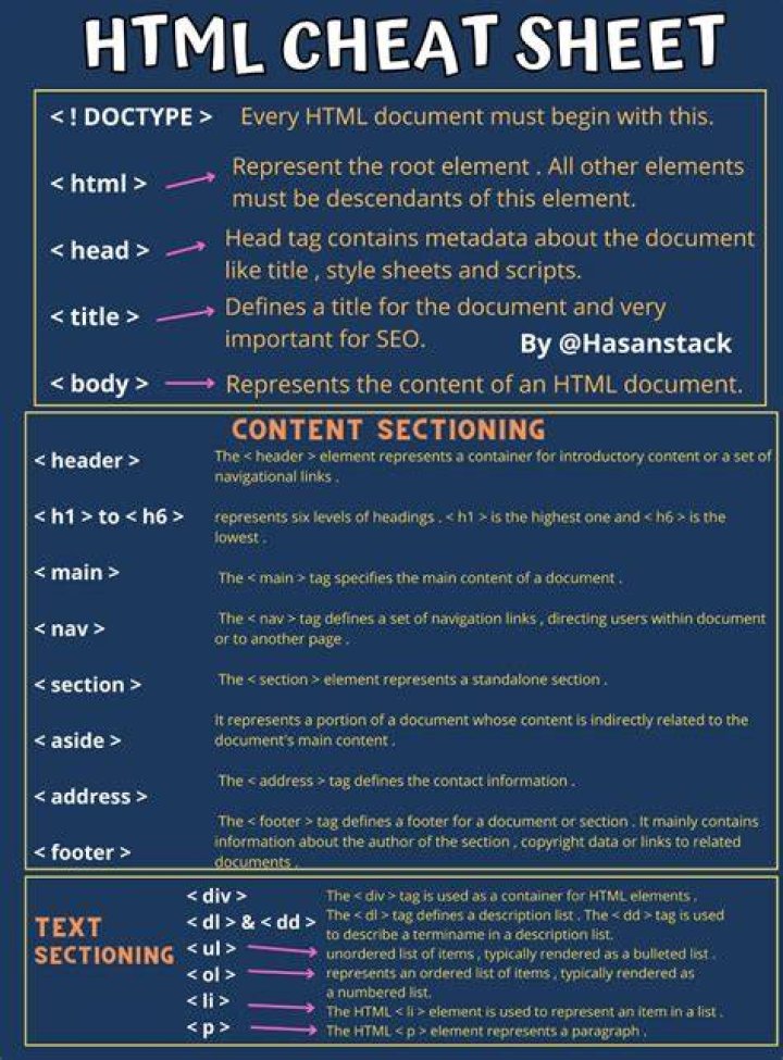 What is HTML code editor?