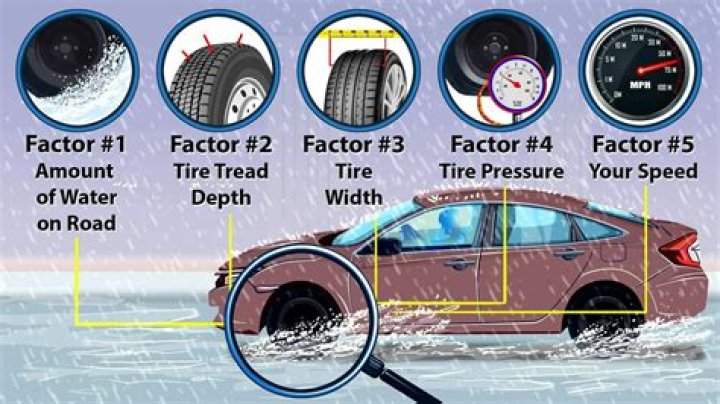 What is hydroplaning in driving?