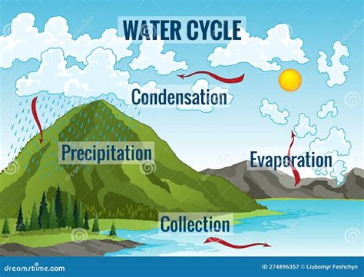 What is ice precipitation? | ContextResponse.com