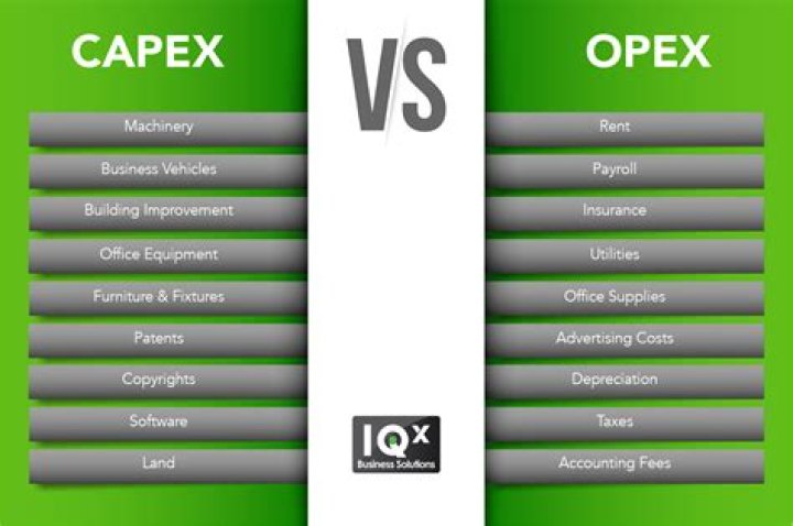 What is included in capex?